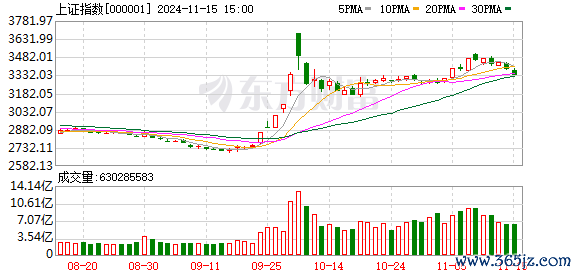 体育游戏app平台10月各行业涨跌互现-开云官网登录入口 w