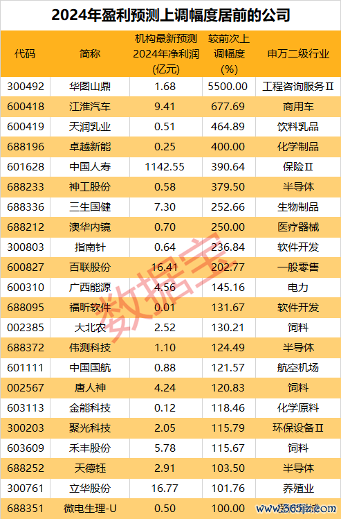 云开体育瑞士百达金钱解决是预测平价的机构之一-开云官网登录入