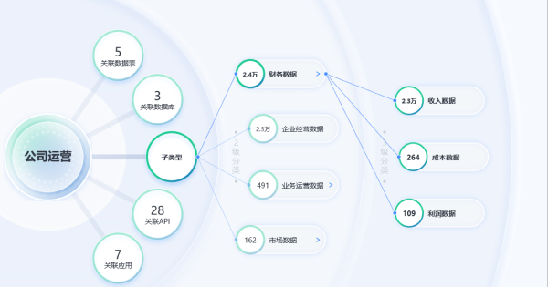 万博manbext体育官网消逝数据阴私显露、违法滥用等风险-