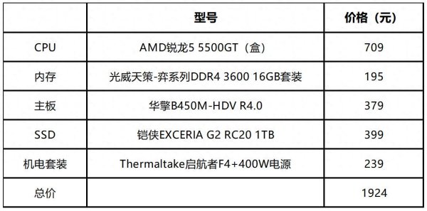 万博manbext网站登录娱乐网之前比较热点的锐龙5 560